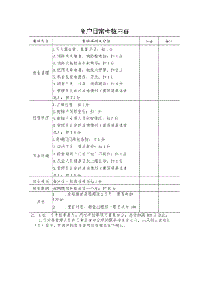商户日常考核内容.docx