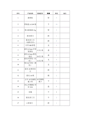 办公用品清单2021.7.30.docx