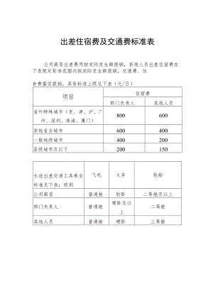 出差住宿费及交通费标准表.docx