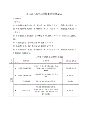 卫生器具安装质量标准及检验方法.docx