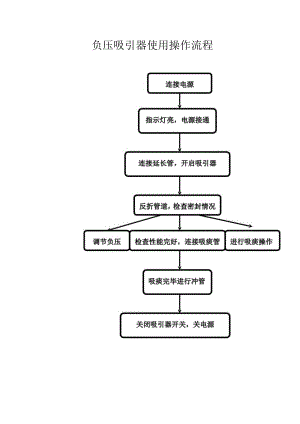 吸痰器使用操作流程.docx
