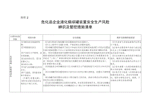 危化品企业液化烃球罐装置安全生产风险通用管控措施.docx