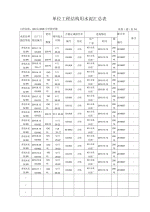 单位工程结构用水泥汇总表.docx