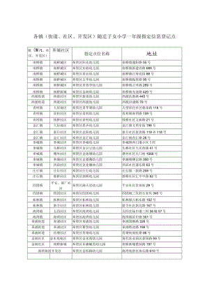 各镇街道、社区、开发区随迁子女小学一年级指定信息登记点.docx