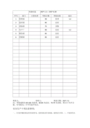 安全生产目标考核汇总表模板.docx