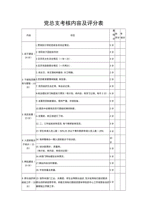 党总支考核内容及评分表.docx