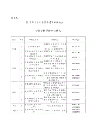 区县现场审核地点附件3.docx
