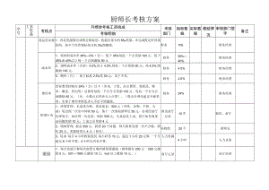 厨师长考核方案.docx