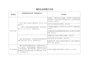 屠宰企业明查打分表（创建食品安全示范城市资料）.docx