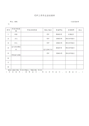 化工企业司炉工序作业活动清单.docx