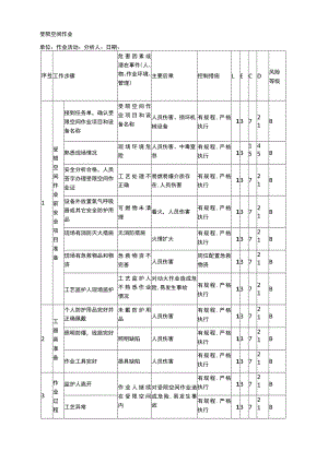 受限空间作业危害分析（JHA）记录表.docx