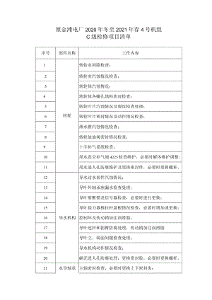 厘金滩电厂4号机组C级检修项目清单（2020年-2021年）.docx