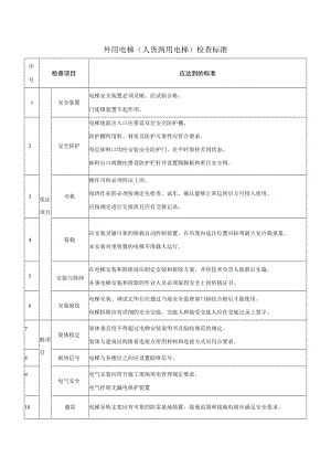 外用电梯(人货两用电梯)检查标准.docx