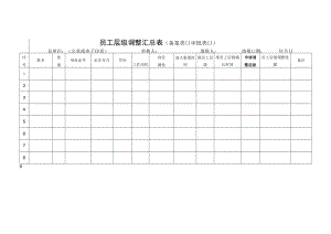 员工层级调整汇总表.docx