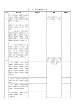 危化行业复产复工安全条件检查表.docx