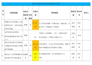基坑开挖作业风险分级管控告知栏.docx