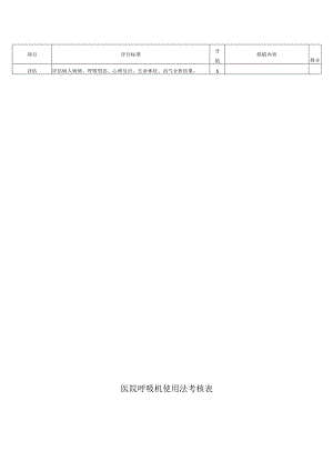 医院呼吸机使用法考核表.docx