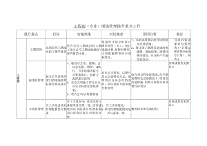 各业务系统现场检查重点（工程部）.docx