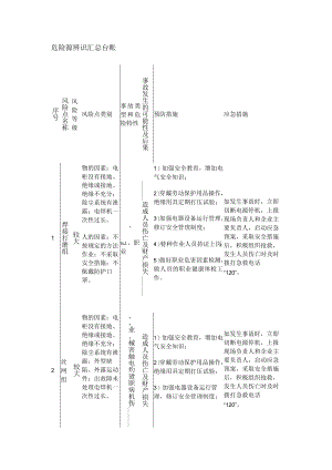 危险源辨识汇总台账.docx