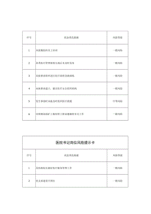 医院院长岗位风险提示卡.docx