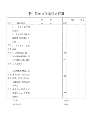 处方质量评估表.docx