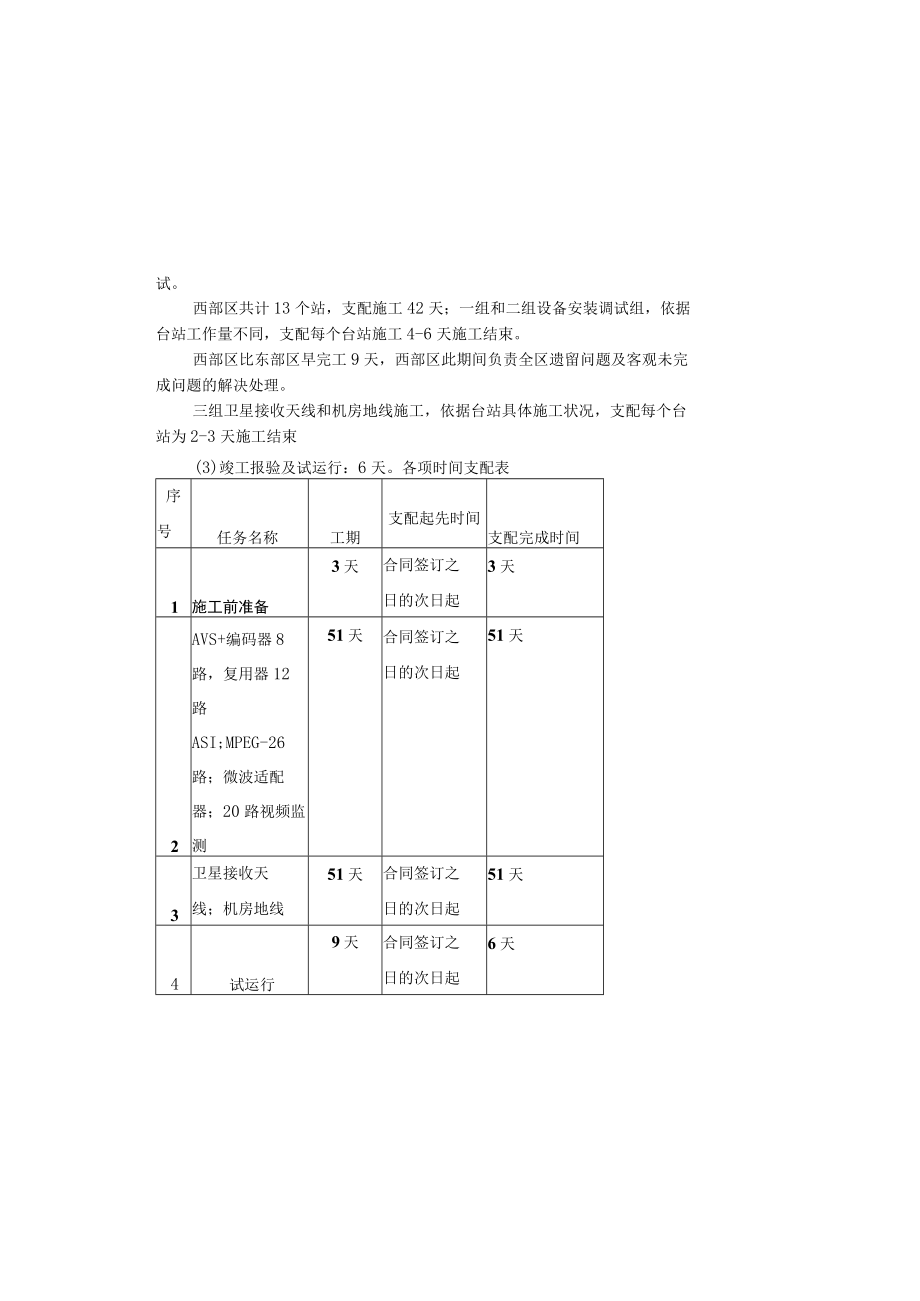 安装进度计划.docx_第3页