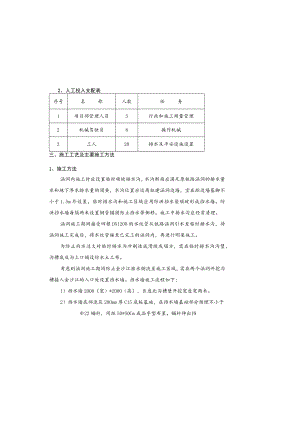 冲沟改造工程排水沟施工方案.docx