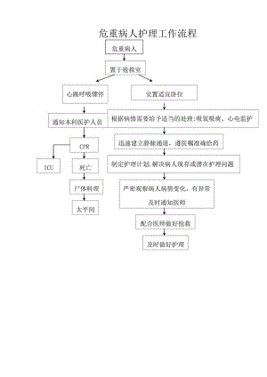 危重病人护理工作流程.docx
