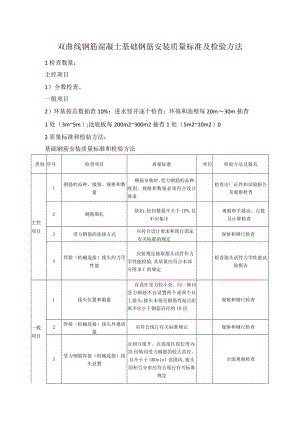双曲线钢筋混凝土基础钢筋安装质量标准及检验方法.docx