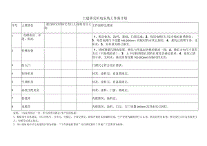 土建移交机电安装工作面计划表.docx