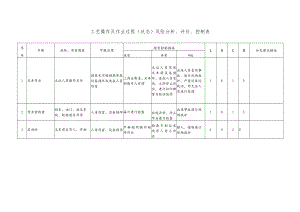 叉车叉运作业工艺操作及作业过程（状态）风险分析、评价、控制表.docx