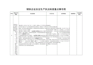 工贸企业安全生产执法检查重点事项.docx