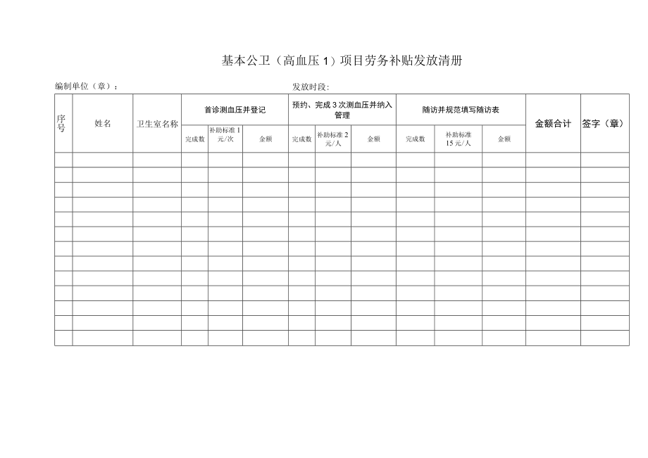基本公卫(高血压1)项目劳务补贴发放清册.docx_第1页