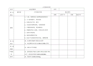 双氯芬酸钾工艺查证记录.docx