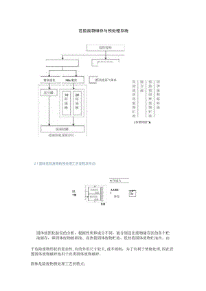 危险废物储存与预处理系统.docx