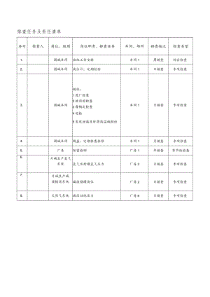 化工企业排查任务及责任清单.docx