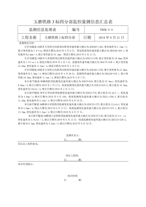 四分部报处监测信息处理表2019.6.21.docx