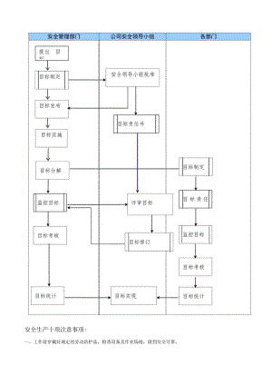 安全生产目标流程图模板.docx