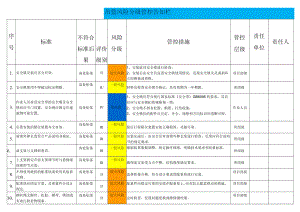 吊篮风险分级管控告知栏.docx
