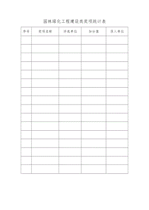 园林绿化工程建设类奖项统计表.docx