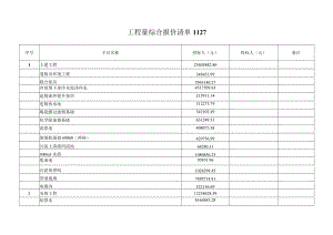 工程量综合报价清单1127.docx