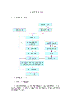 土方填筑施工方案.docx