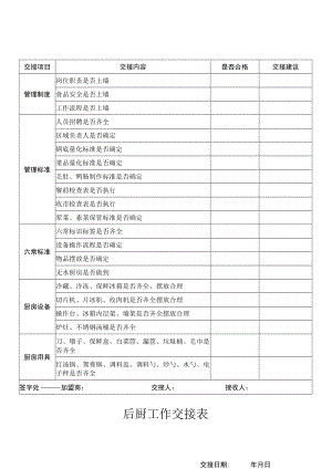 后厨工作交接表.docx