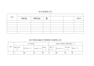 医疗废物处置统计.docx