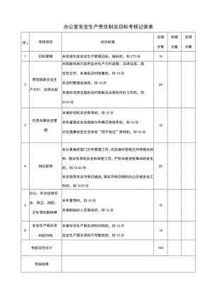 办公室安全生产责任制及目标考核记录表.docx