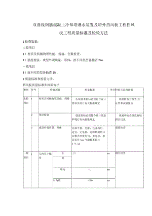 双曲线钢筋混凝土冷却塔淋水装置及塔外挡风板工程挡风板工程质量标准及检验方法.docx