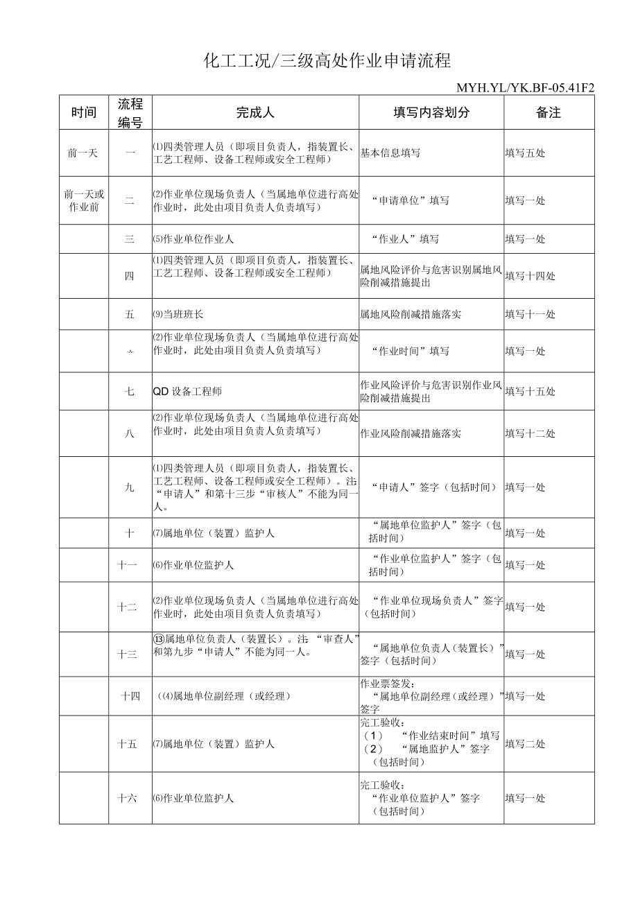 化工工况、三级高处作业申请流程.docx_第1页