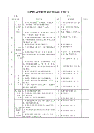 医院院内感染管理质量评分标准.docx