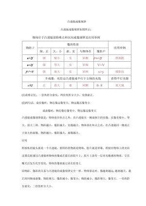凸透镜成像规律.docx