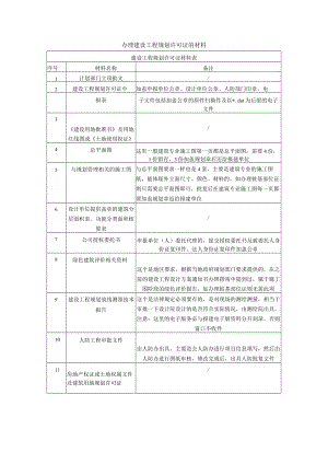 办理建设工程规划许可证的材料.docx
